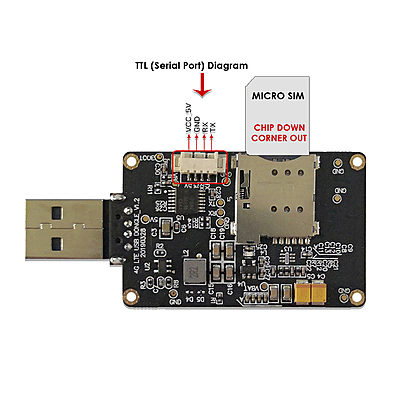 4G LTE USB Dongle with Quectel EC25 Series LCC Modem, SIM Slot, GPS, USB-A or 4PIN PH2.0 for IoT and M2M Applications 4G LTE USB Dongle with Quectel EC25 Series LCC Modem, SIM Slot, GPS, USB-A or 4PIN PH2.0 for IoT and M2M Applications