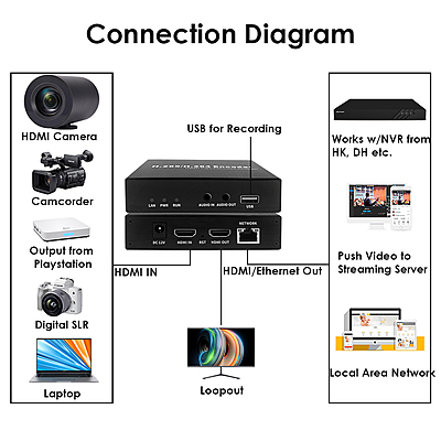 H.265 1080P 60FPS Basic HDMI Encoder w/Loopout & USB | RTMP/RTSP/SRT for Live Streaming, Surveillance & Education H.265 1080P 60FPS Basic HDMI Encoder w/Loopout & USB | RTMP/RTSP/SRT for Live Streaming, Surveillance & Education