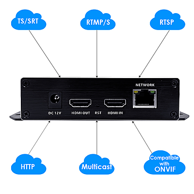 H.265 1080P PoE HDMI Encoder w/Loopout & SD Slot | RTMP/RTSP/SRT Streaming for Surveillance & IPTV H.265 1080P PoE HDMI Encoder w/Loopout & SD Slot | RTMP/RTSP/SRT Streaming for Surveillance & IPTV