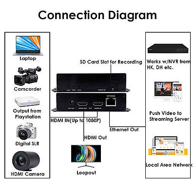 H.265 1080P PoE HDMI Encoder w/Loopout & SD Slot | RTMP/RTSP/SRT Streaming for Surveillance & IPTV H.265 1080P PoE HDMI Encoder w/Loopout & SD Slot | RTMP/RTSP/SRT Streaming for Surveillance & IPTV