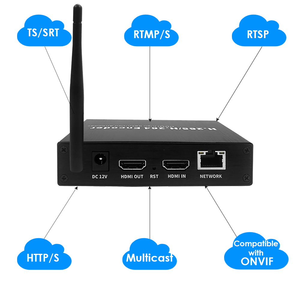 H.265 1080P WiFi HDMI Encoder w/Loopout & SD Slot | RTMP/RTSP/SRT Wireless Streaming for Live Broadcast & Surveillance H.265 1080P WiFi HDMI Encoder w/Loopout & SD Slot | RTMP/RTSP/SRT Wireless Streaming for Live Broadcast & Surveillance