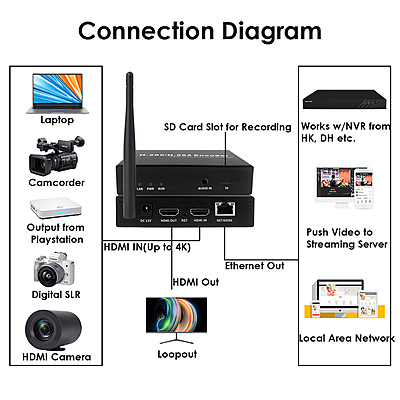 H.265 1080P WiFi HDMI Encoder w/Loopout & SD Slot | RTMP/RTSP/SRT Wireless Streaming for Live Broadcast & Surveillance H.265 1080P WiFi HDMI Encoder w/Loopout & SD Slot | RTMP/RTSP/SRT Wireless Streaming for Live Broadcast & Surveillance