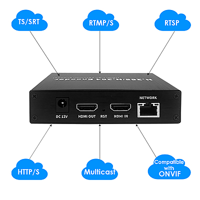 H.265 1080P HDMI Encoder w/Loopout & SD Slot | RTMP/RTSP/SRT Streaming for Live Broadcast & IPTV H.265 1080P HDMI Encoder w/Loopout & SD Slot | RTMP/RTSP/SRT Streaming for Live Broadcast & IPTV