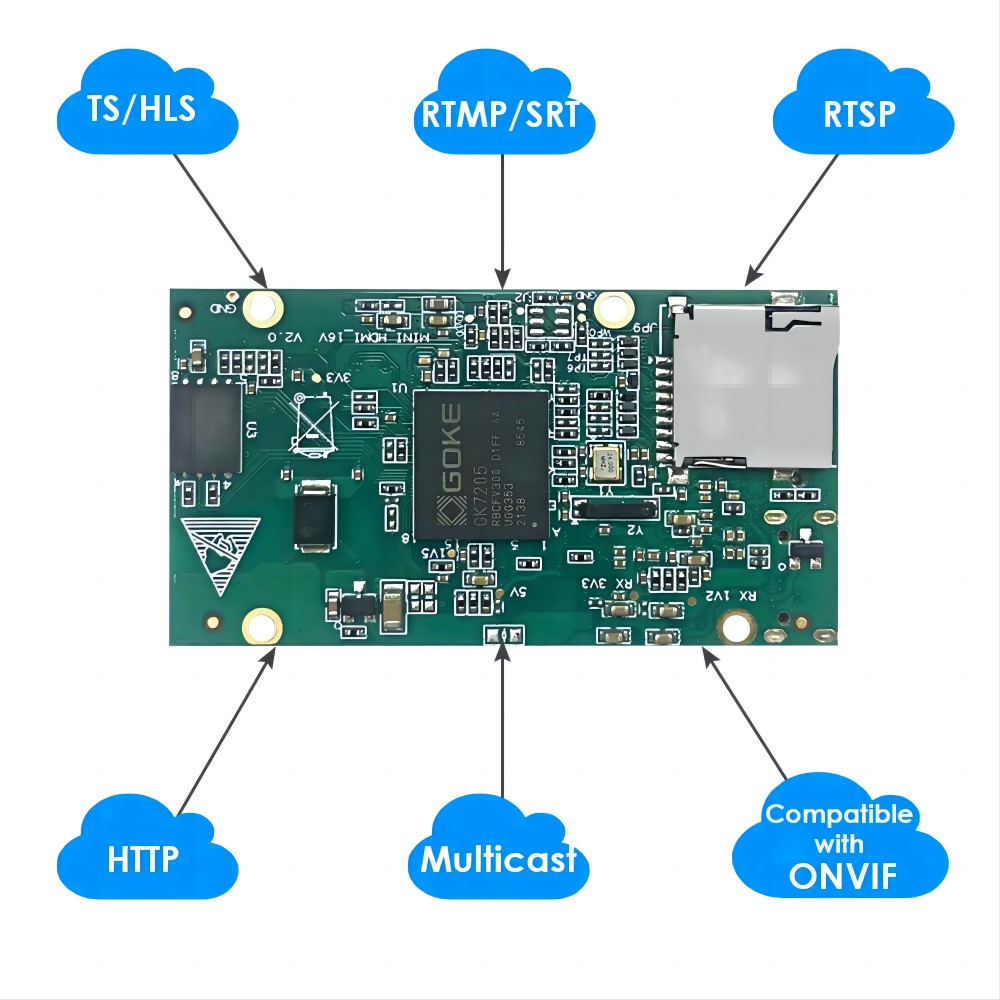 ON-DMI-16EM: 1080P Mini HDMI Encoder ON-DMI-16EM: 1080P Mini HDMI Encoder