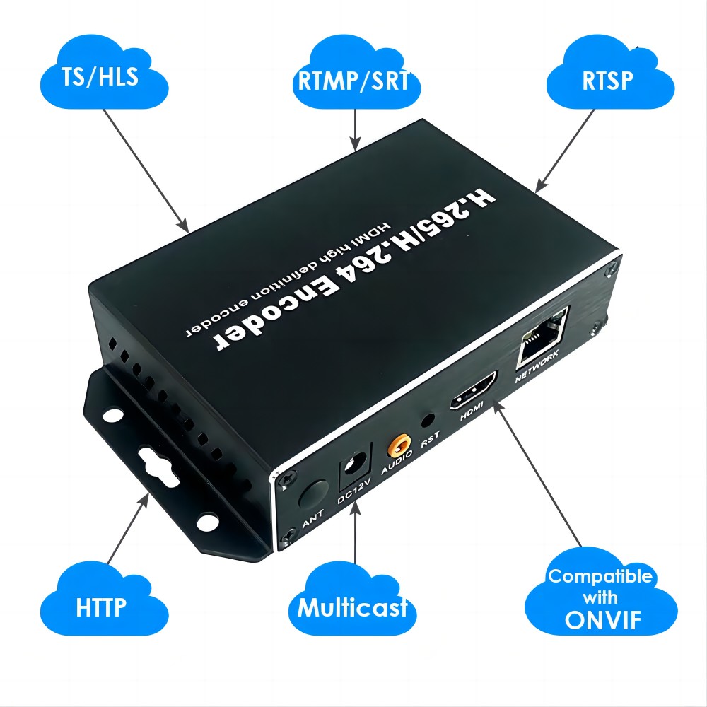 H.265 1080P PoE HDMI Encoder w/SD Slot | RTMP/RTSP/SRT Streaming for IPTV & Surveillance Systems H.265 1080P PoE HDMI Encoder w/SD Slot | RTMP/RTSP/SRT Streaming for IPTV & Surveillance Systems