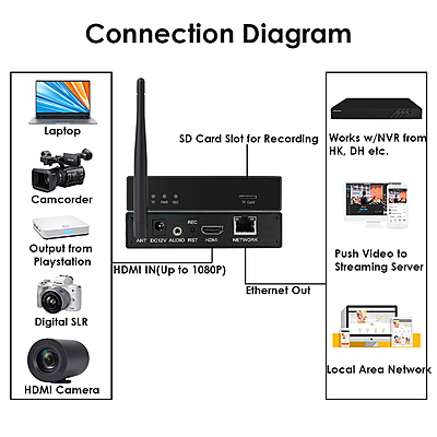 ON-DMI-16EW: 1080P WiFi HDMI Encoder ON-DMI-16EW: 1080P WiFi HDMI Encoder
