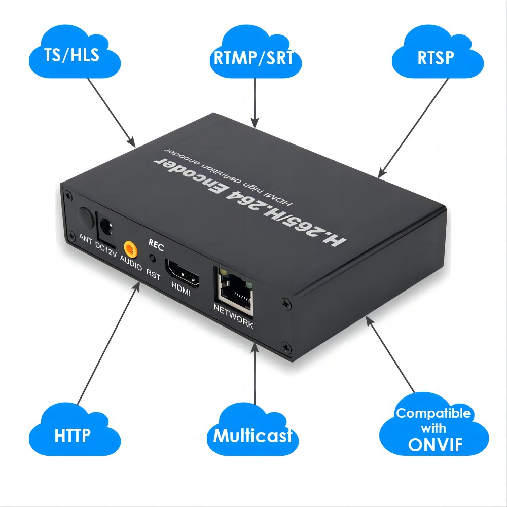 H.265 1080P HDMI Encoder with SD Card Slot | RTMP/RTSP/SRT Streaming | IPTV & Live Broadcast for YouTube/Facebook H.265 1080P HDMI Encoder with SD Card Slot | RTMP/RTSP/SRT Streaming | IPTV & Live Broadcast for YouTube/Facebook