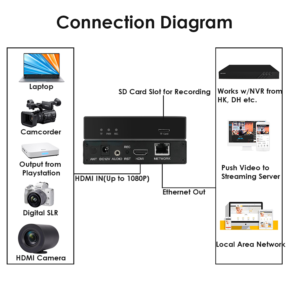 H.265 1080P HDMI Encoder with SD Card Slot | RTMP/RTSP/SRT Streaming | IPTV & Live Broadcast for YouTube/Facebook H.265 1080P HDMI Encoder with SD Card Slot | RTMP/RTSP/SRT Streaming | IPTV & Live Broadcast for YouTube/Facebook