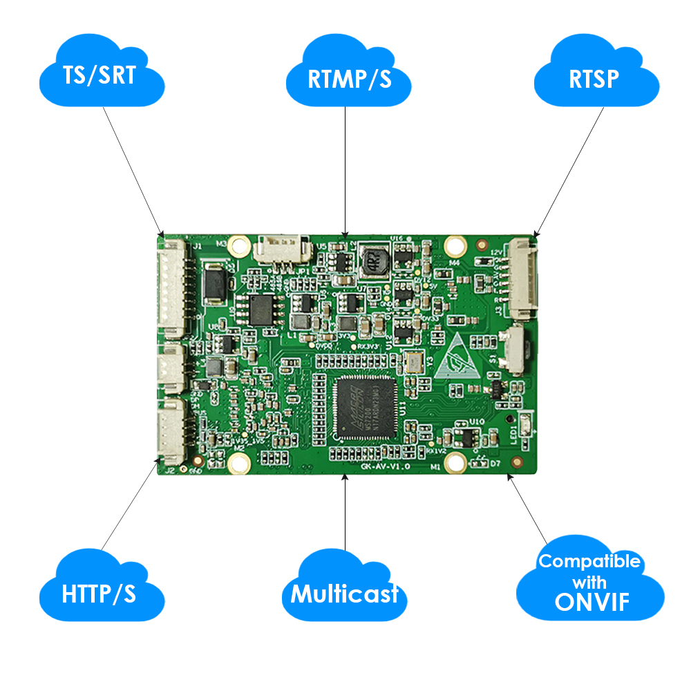 ON-BNC-16EM: 1080P Mini CVBS Encoder ON-BNC-16EM: 1080P Mini CVBS Encoder