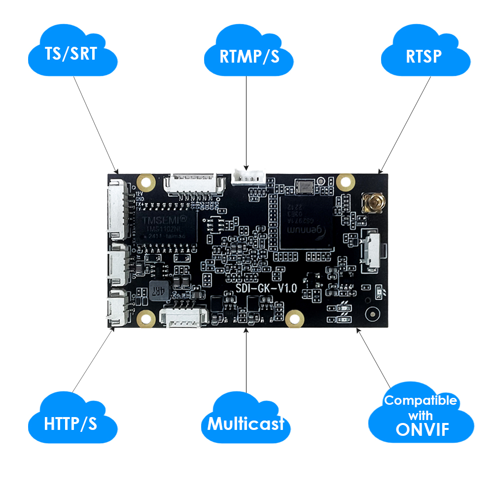 ON-SDI-16EM: 1080P Mini SDI Encoder ON-SDI-16EM: 1080P Mini SDI Encoder
