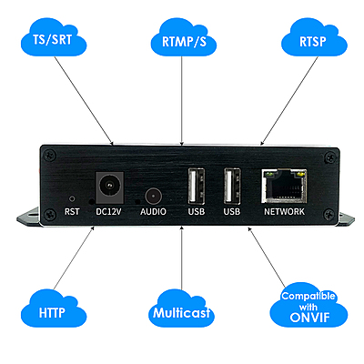 ON-DMI-50BP: 1080P PoE HDMI Codec ON-DMI-50BP: 1080P PoE HDMI Codec