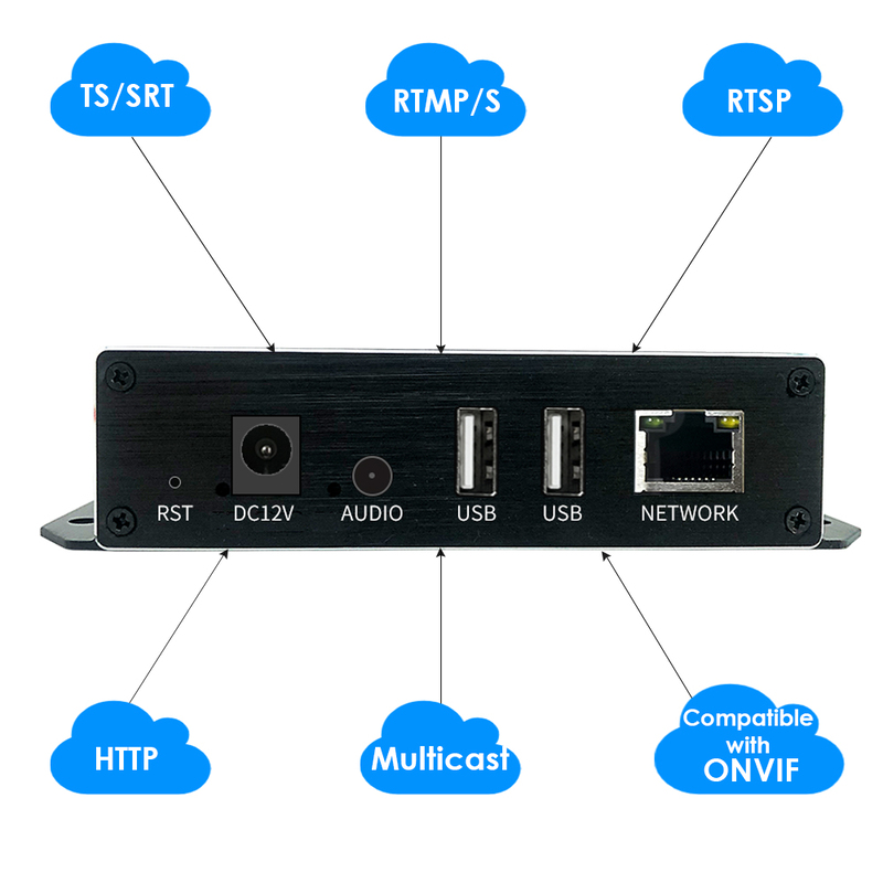 ON-DMI-50BP: 1080P PoE HDMI Codec
