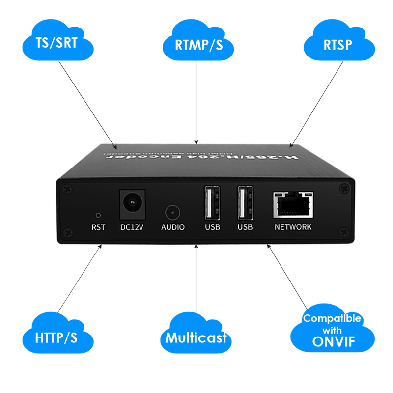 ON-DMI-50B: 1080P Basic HDMI Codec