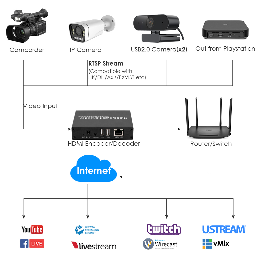 Ip Address Hikvision Rtsp Stream Vlc Custom Protocol Hikvision