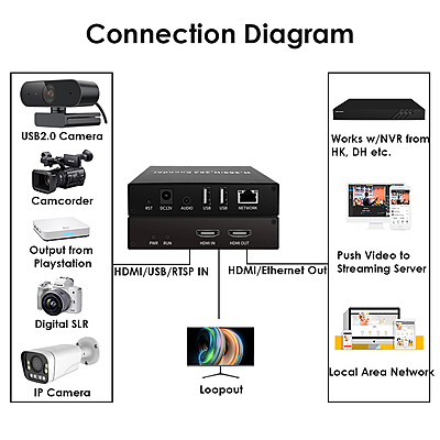 ON-DMI-50B: 1080P Basic HDMI Codec ON-DMI-50B: 1080P Basic HDMI Codec