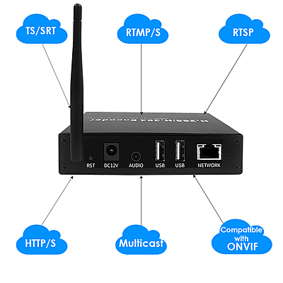 ON-DMI-50DW: 1080P WiFi HDMI Codec with Screen ON-DMI-50DW: 1080P WiFi HDMI Codec with Screen