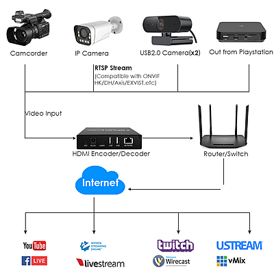 ON-DMI-50D: 1080P Basic HDMI Codec w/Screen ON-DMI-50D: 1080P Basic HDMI Codec w/Screen