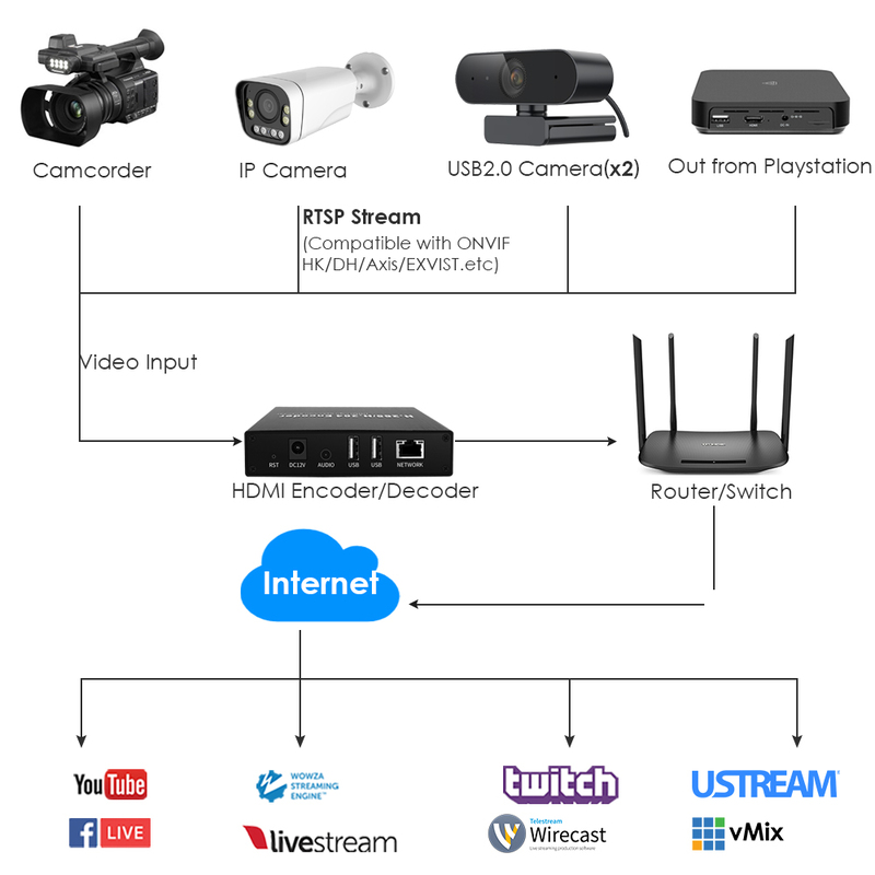 ON-DMI-50D: 1080P Basic HDMI Codec w/Screen