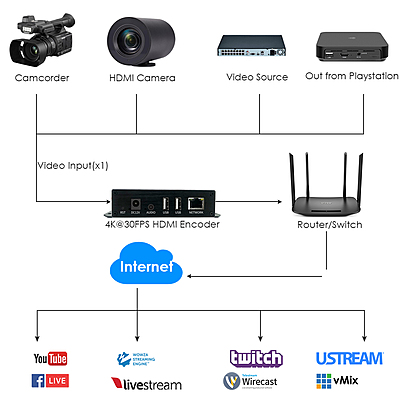 ON-DMI-52BP: 4K PoE HDMI Encoder ON-DMI-52BP: 4K PoE HDMI Encoder