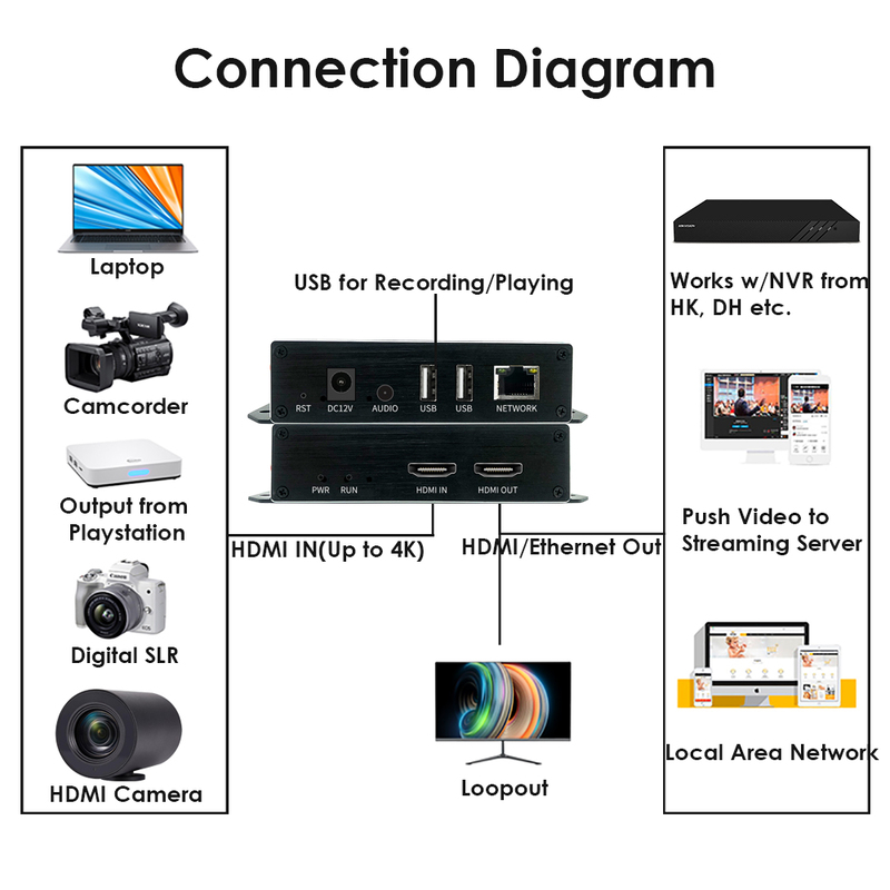 ON-DMI-52BP: 4K PoE HDMI Encoder ON-DMI-52BP: 4K PoE HDMI Encoder