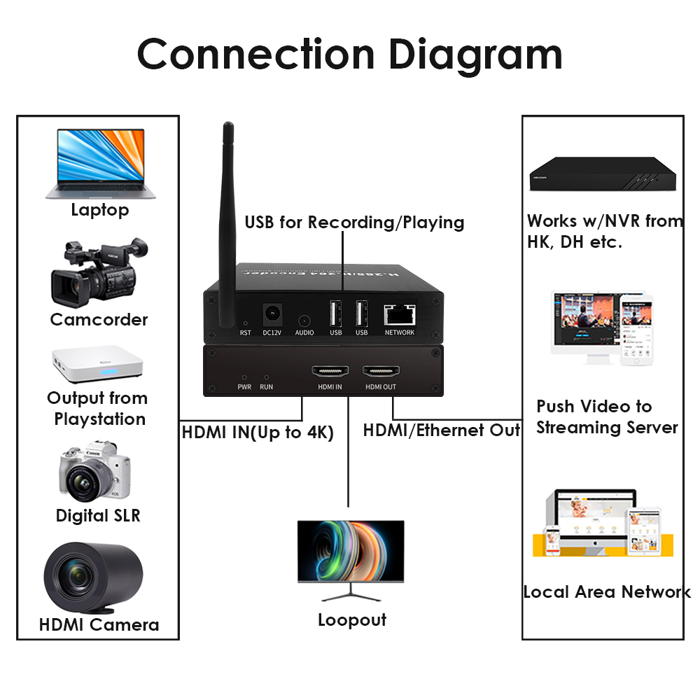 ON-DMI-52BW: 4K WiFi HDMI Encoder ON-DMI-52BW: 4K WiFi HDMI Encoder