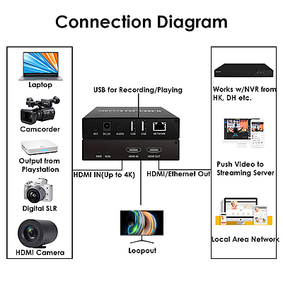 ON-DMI-52B: 4K Basic HDMI Encoder ON-DMI-52B: 4K Basic HDMI Encoder