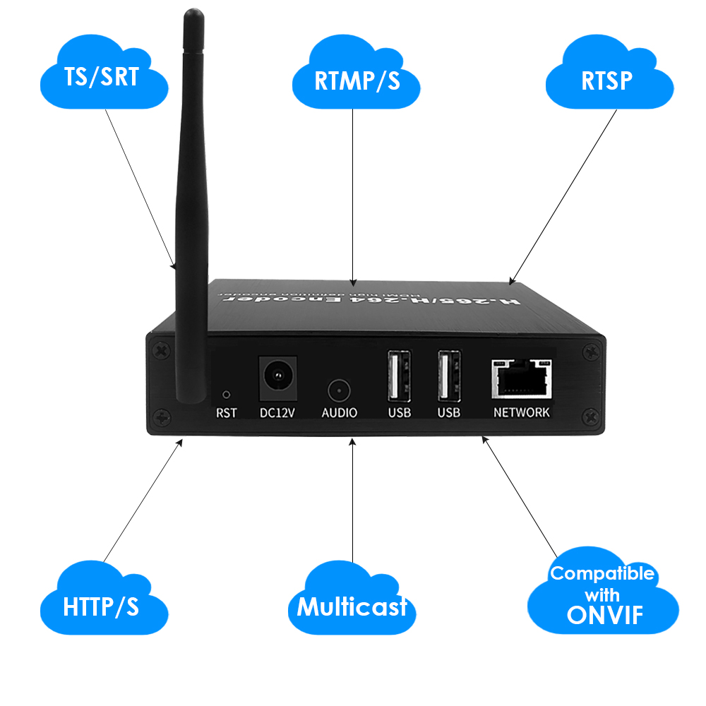 ON-DMI-52DW: 4K WiFi HDMI Encoder w/Screen ON-DMI-52DW: 4K WiFi HDMI Encoder w/Screen