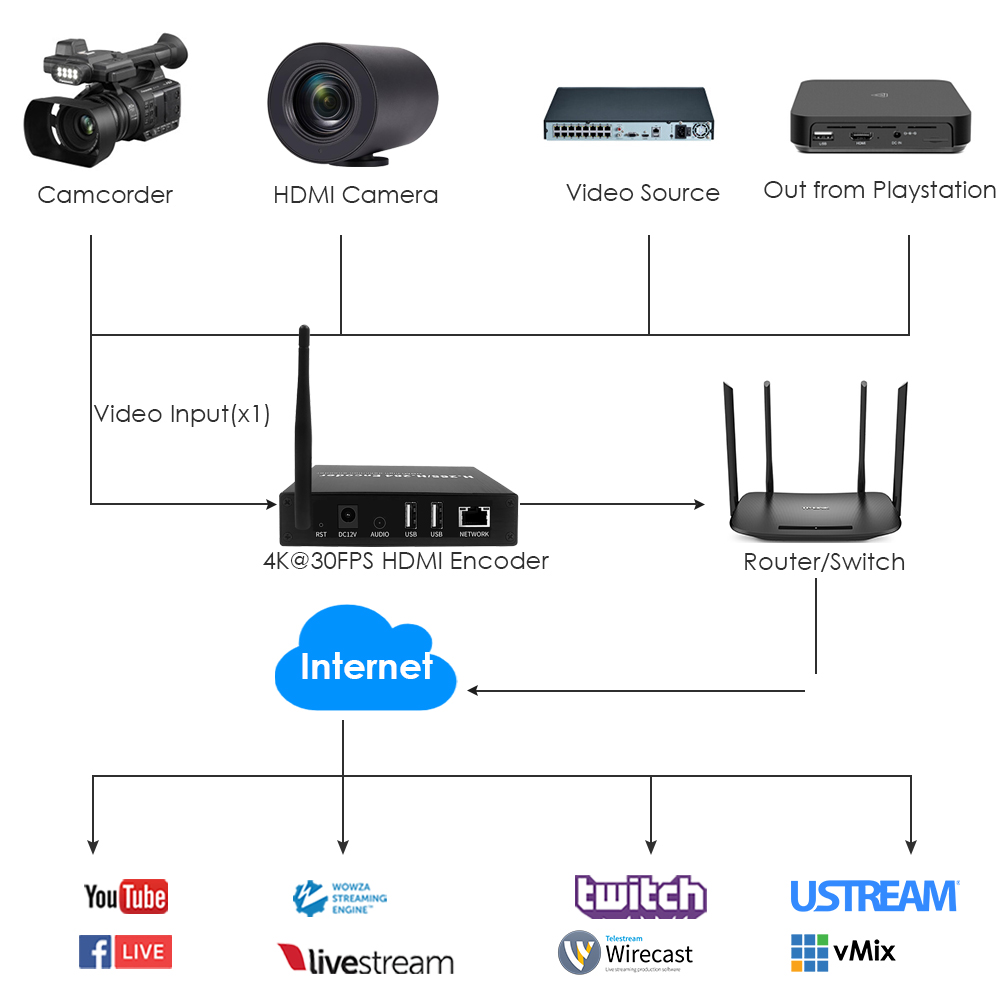 ON-DMI-52DW: 4K WiFi HDMI Encoder w/Screen ON-DMI-52DW: 4K WiFi HDMI Encoder w/Screen