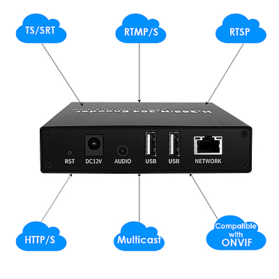 ON-DMI-52D: 4K Basic HDMI Encoder w/Screen ON-DMI-52D: 4K Basic HDMI Encoder w/Screen