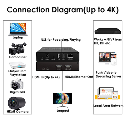 ON-DMI-52D: 4K Basic HDMI Encoder w/Screen ON-DMI-52D: 4K Basic HDMI Encoder w/Screen