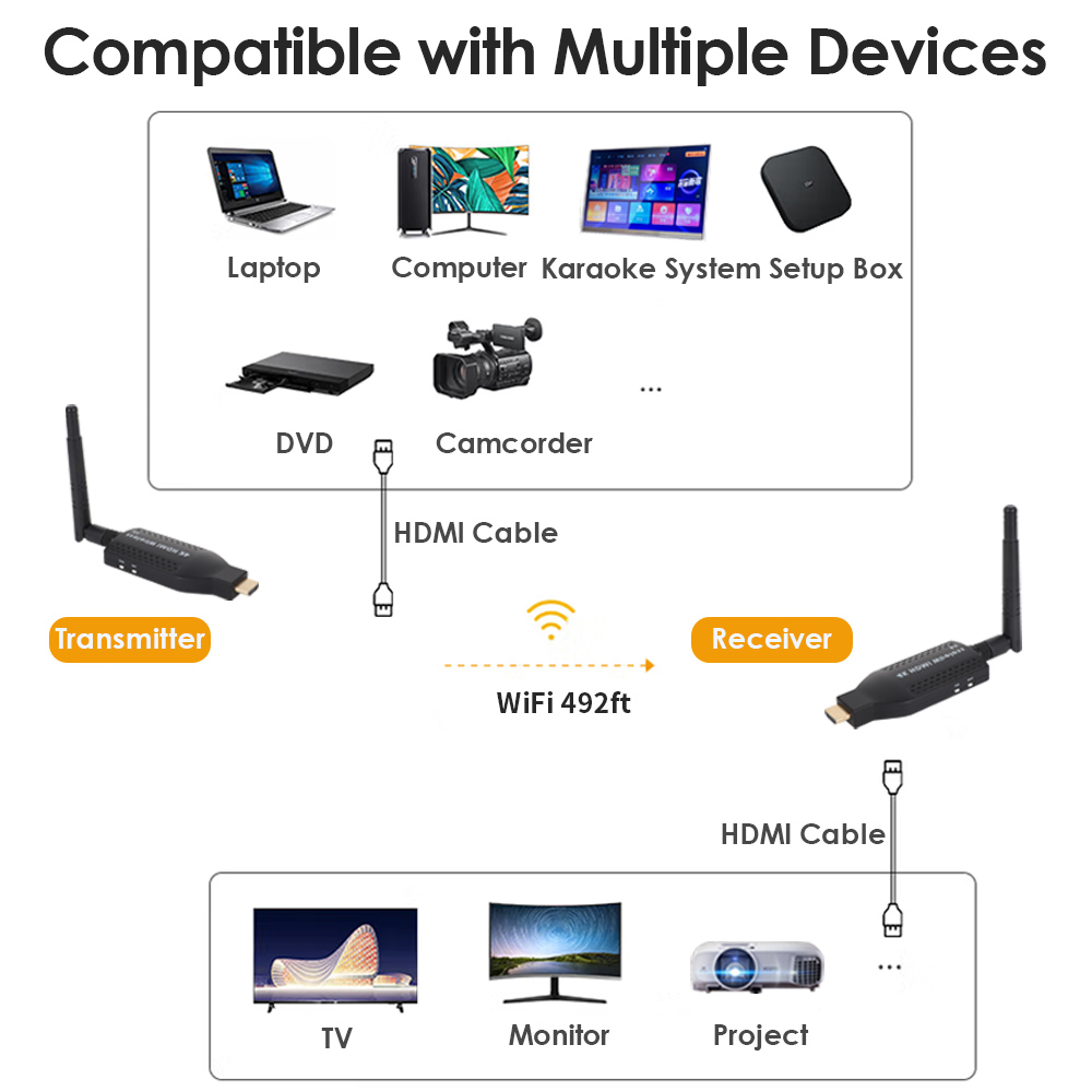 Portable 1080P@60FPS Wireless HDMI Transmitter & Receiver Kit – 492ft Range, 1-to-4 Multi-Screen, H.265 Portable 1080P@60FPS Wireless HDMI Transmitter & Receiver Kit – 492ft Range, 1-to-4 Multi-Screen, H.265