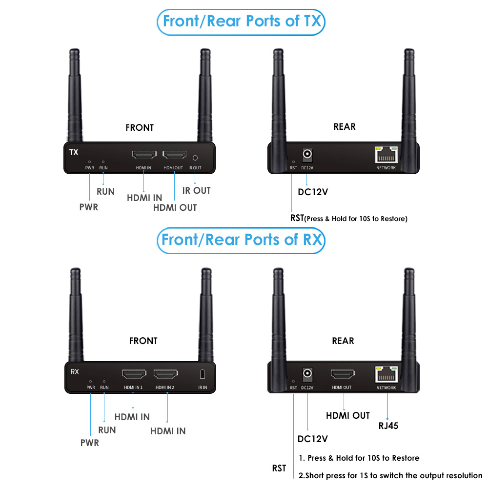 ITS2ES11: 100M 1080P 60FPS 1*TX+1*RX ITS2ES11: 100M 1080P 60FPS 1*TX+1*RX