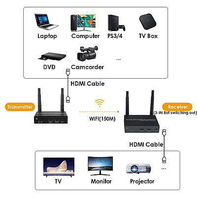 ITS2ES11: 100M 1080P 60FPS 1*TX+1*RX ITS2ES11: 100M 1080P 60FPS 1*TX+1*RX