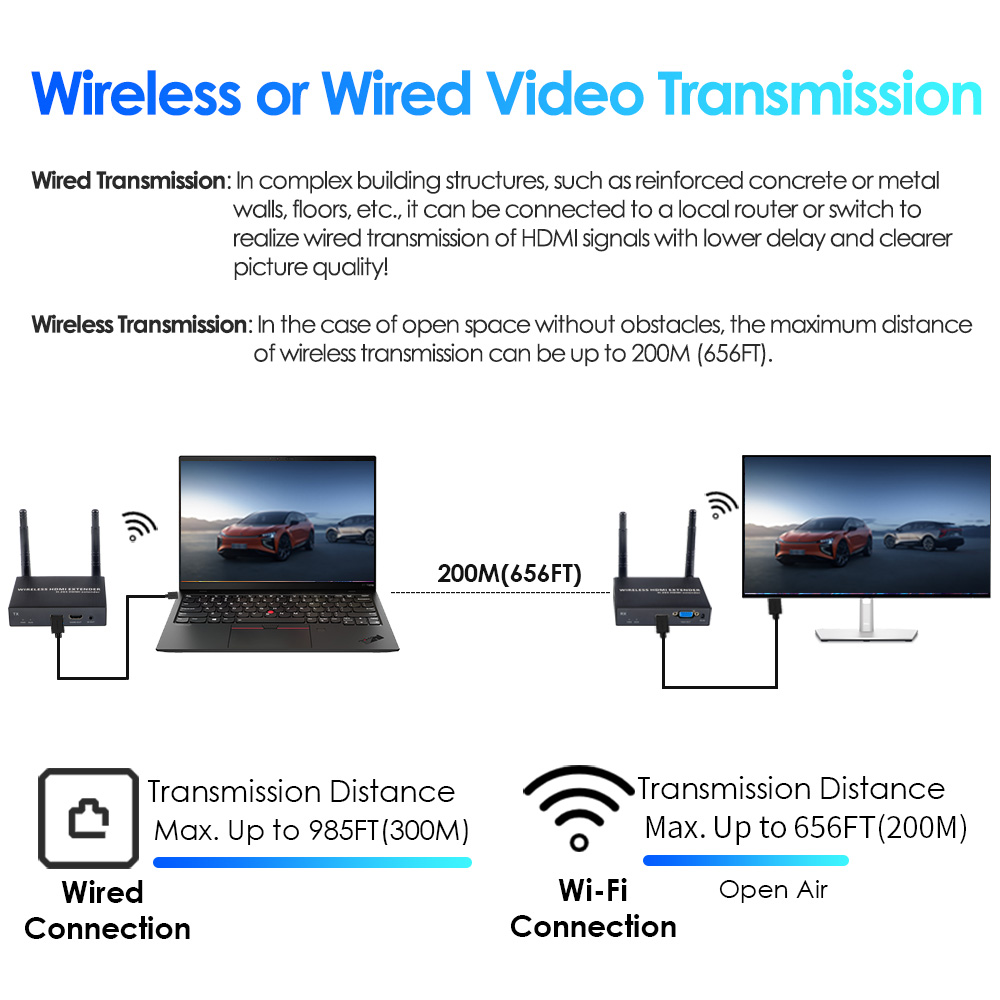 1080P@60FPS Wireless HDMI & VGA Extender – 656ft Range, 1-to-8 Receivers, Dual Output Support 1080P@60FPS Wireless HDMI & VGA Extender – 656ft Range, 1-to-8 Receivers, Dual Output Support