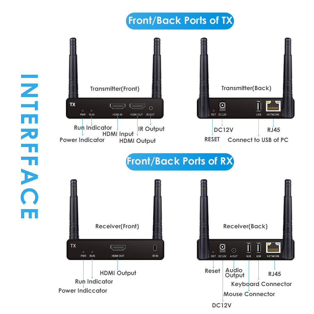 4K@30FPS Wireless HDMI & KVM Extender – 656ft, 1-to-8 Receivers, USB Control, Ultra-Low Latency 4K@30FPS Wireless HDMI & KVM Extender – 656ft, 1-to-8 Receivers, USB Control, Ultra-Low Latency