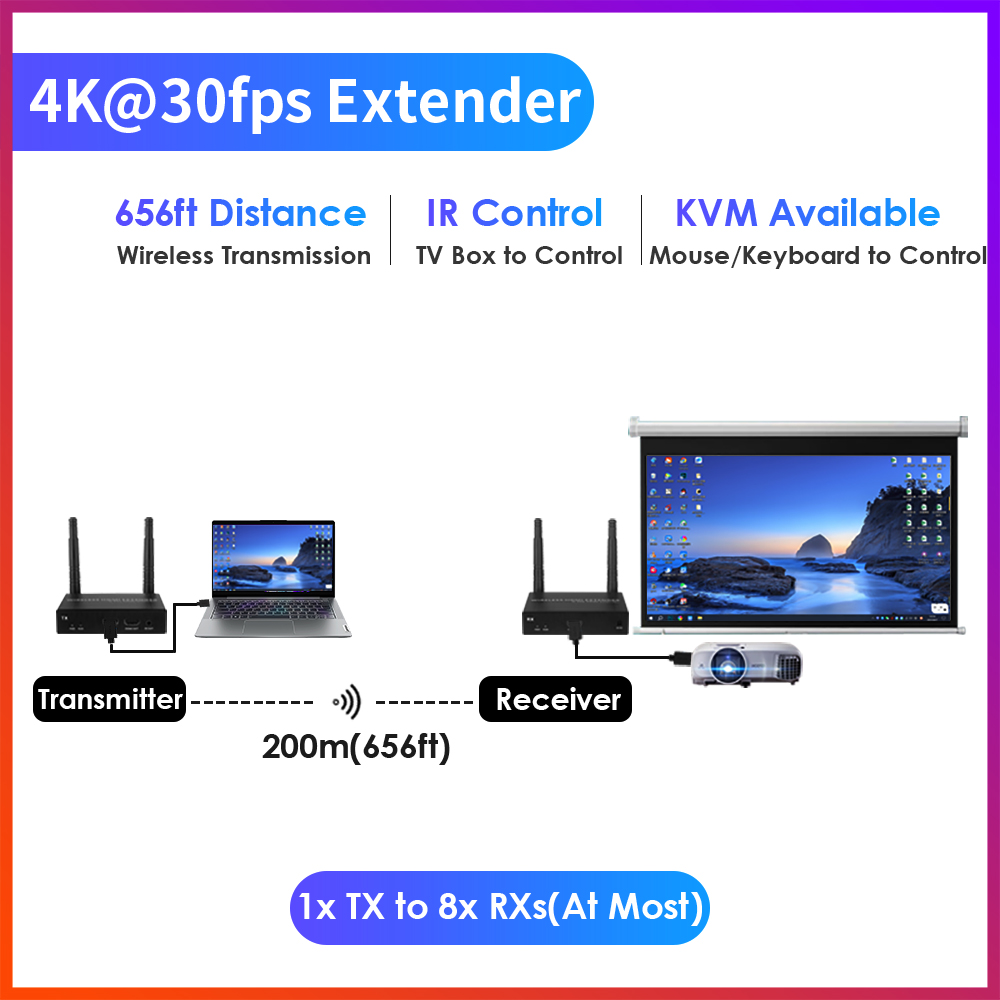 4K@30FPS Wireless HDMI & KVM Extender – 656ft, 1-to-8 Receivers, USB Control, Ultra-Low Latency 4K@30FPS Wireless HDMI & KVM Extender – 656ft, 1-to-8 Receivers, USB Control, Ultra-Low Latency