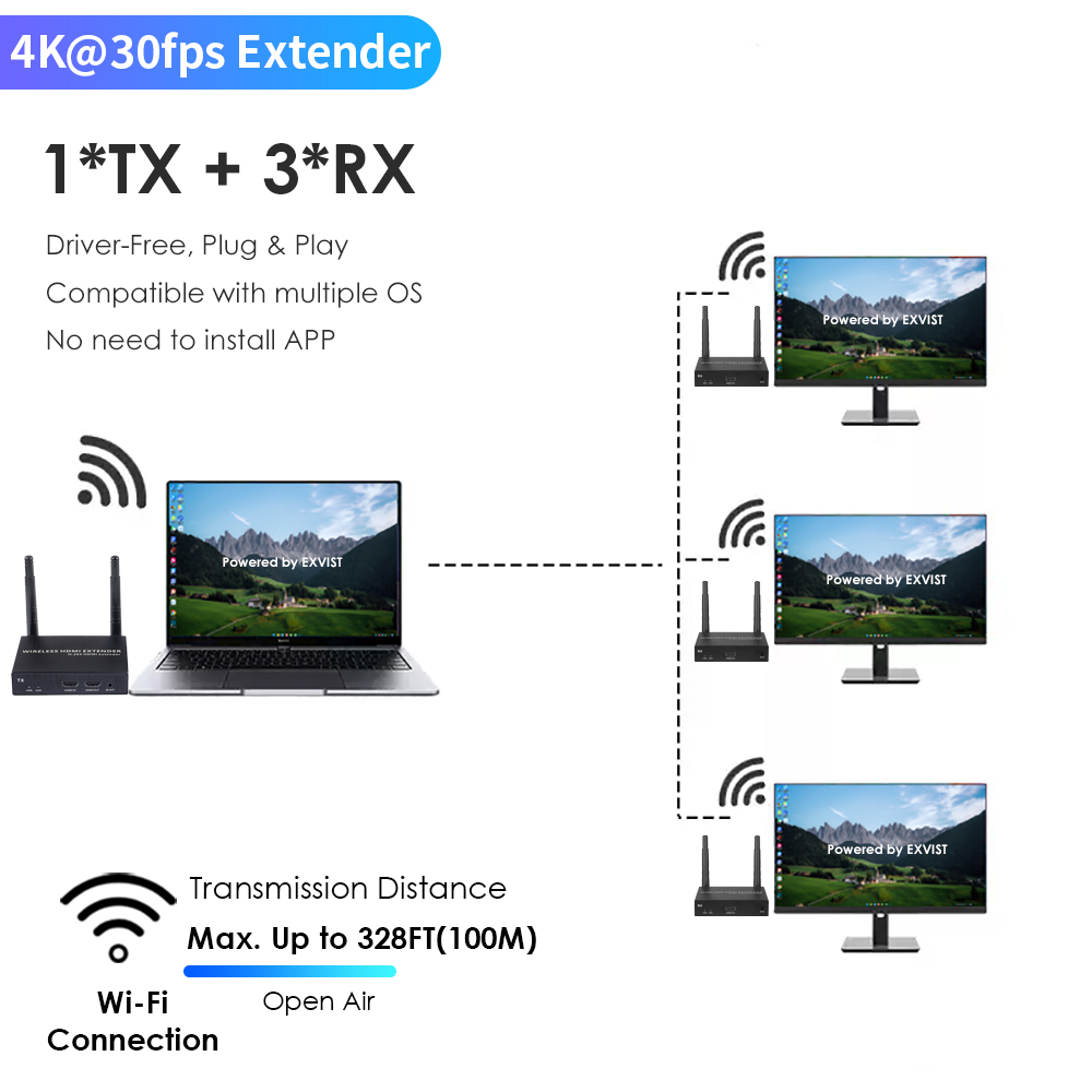4K Wireless HDMI Extender Kit | 1-to-4 Screens, 328ft Range | EXVIST