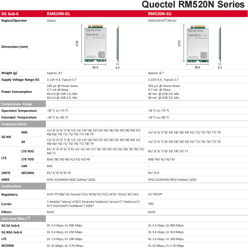 RM520N-GL 5G Cat 20 M.2 Module | Global IoT/eMBB | EXVIST