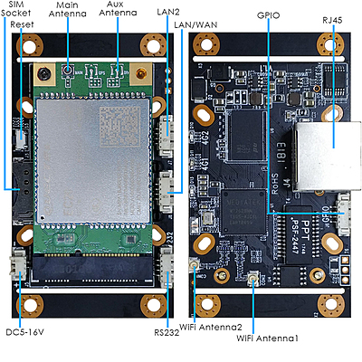 4G LTE Embedded Industrial Router Board with SIM Slot, EG25-G Mini PCIe Global Version, VPN & Data Pass-Through for IoT/M2M Systems 4G LTE Embedded Industrial Router Board with SIM Slot, EG25-G Mini PCIe Global Version, VPN & Data Pass-Through for IoT/M2M Systems