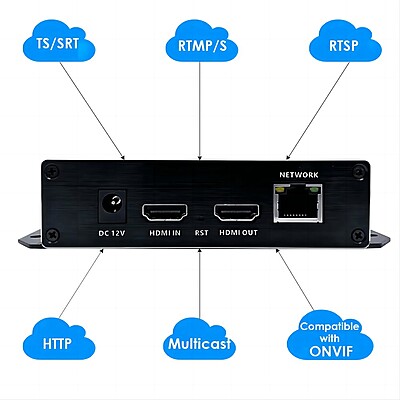 ON-MIX-30BP: 1080P PoE HDMI Codec ON-MIX-30BP: 1080P PoE HDMI Codec