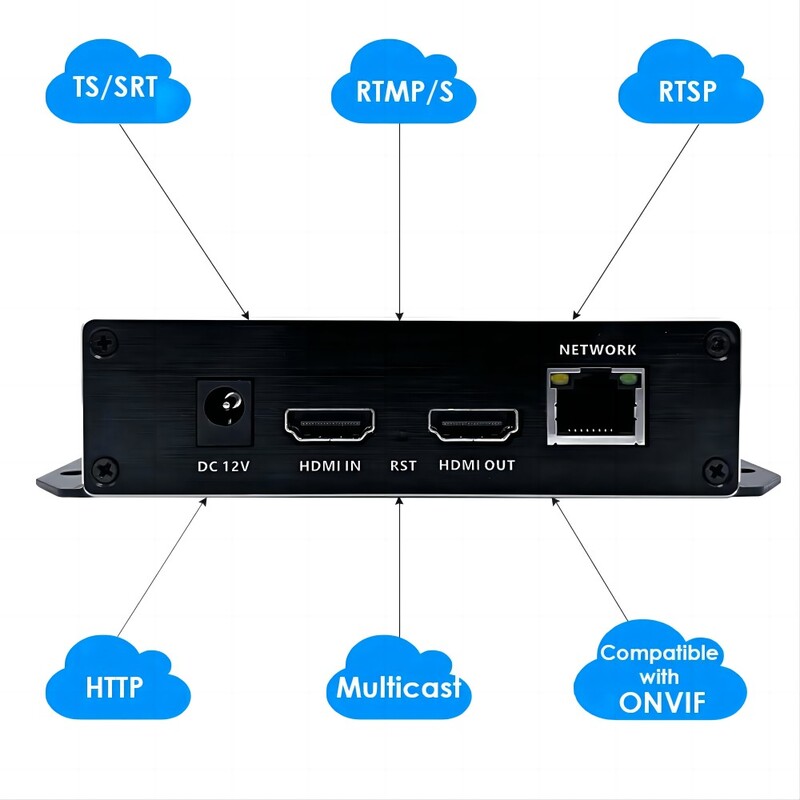ON-MIX-30BP: 1080P PoE HDMI Codec