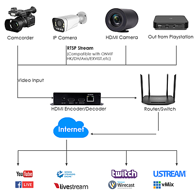 ON-MIX-30BP: 1080P PoE HDMI Codec ON-MIX-30BP: 1080P PoE HDMI Codec