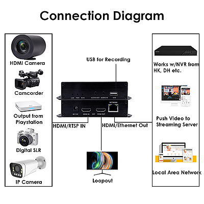 ON-MIX-30BP: 1080P PoE HDMI Codec ON-MIX-30BP: 1080P PoE HDMI Codec