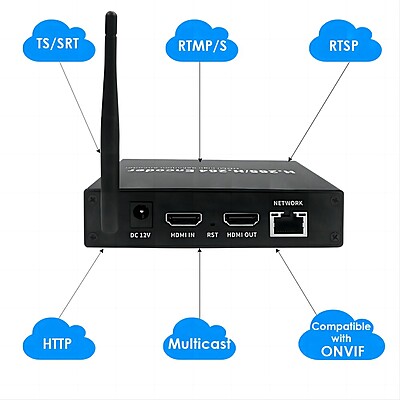 ON-MIX-30BW: 1080P WiFi HDMI Codec ON-MIX-30BW: 1080P WiFi HDMI Codec