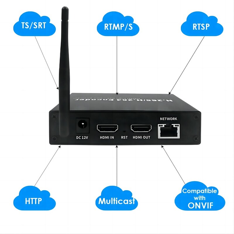 ON-MIX-30BW: 1080P WiFi HDMI Codec