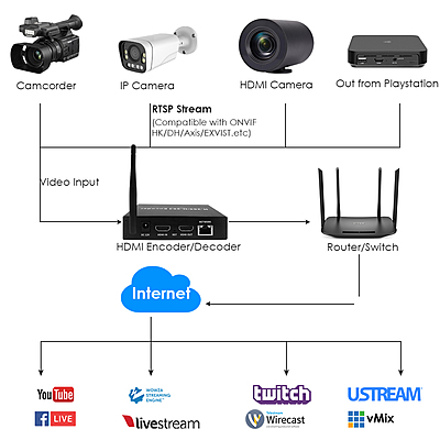 ON-MIX-30BW: 1080P WiFi HDMI Codec ON-MIX-30BW: 1080P WiFi HDMI Codec