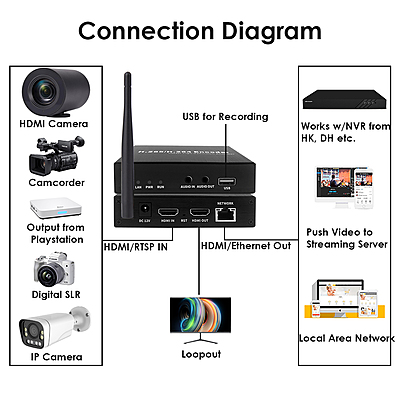 ON-MIX-30BW: 1080P WiFi HDMI Codec ON-MIX-30BW: 1080P WiFi HDMI Codec