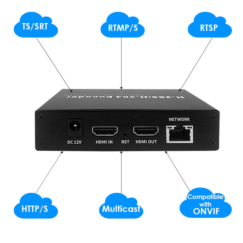 ON-MIX-30B: 1080P Basic HDMI Codec