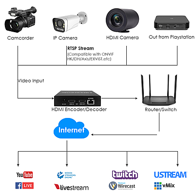 ON-MIX-30B: 1080P Basic HDMI Codec ON-MIX-30B: 1080P Basic HDMI Codec