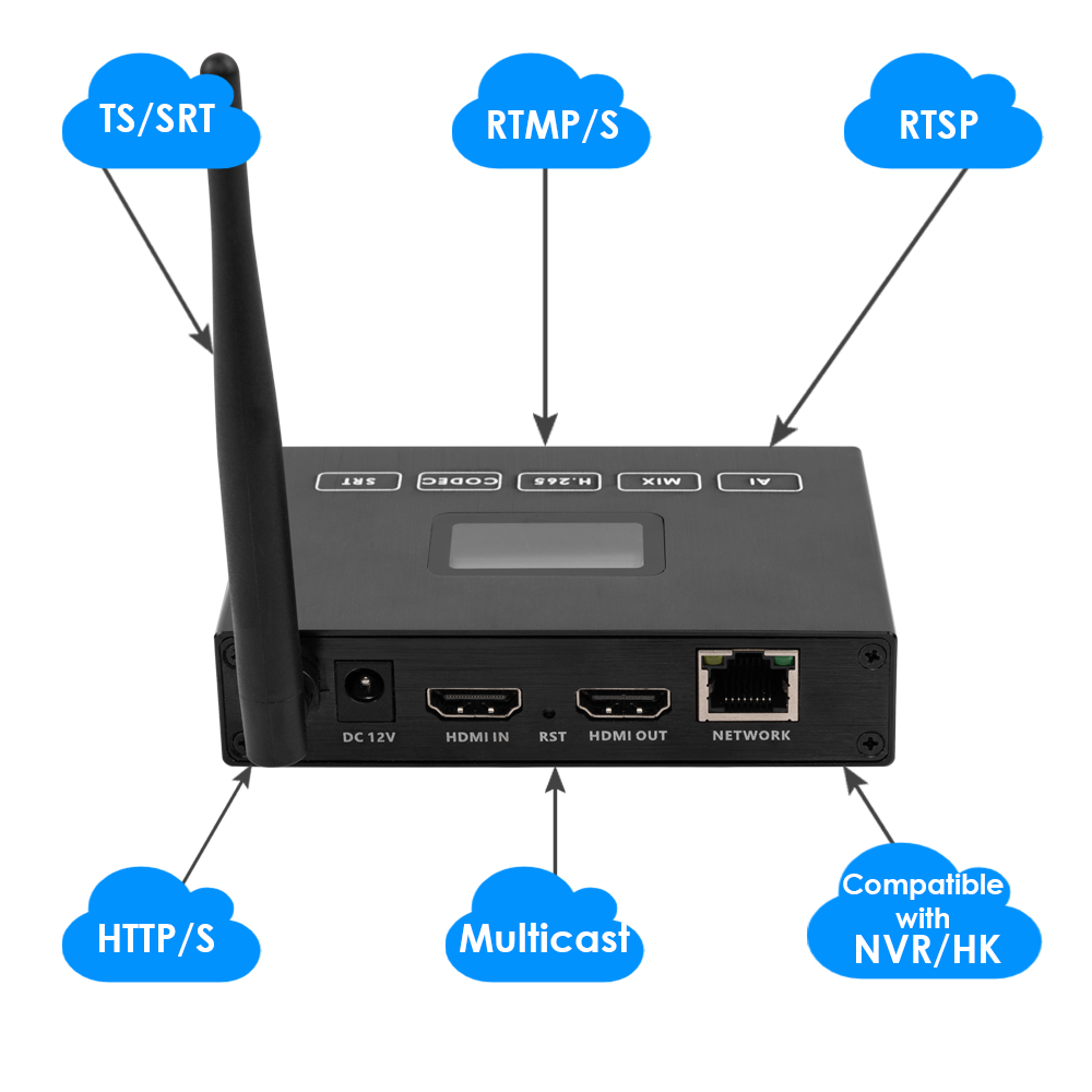 WiFi HDMI Encoder w/OLED Screen | 1080P 60FPS Wireless Streaming | EXVIST